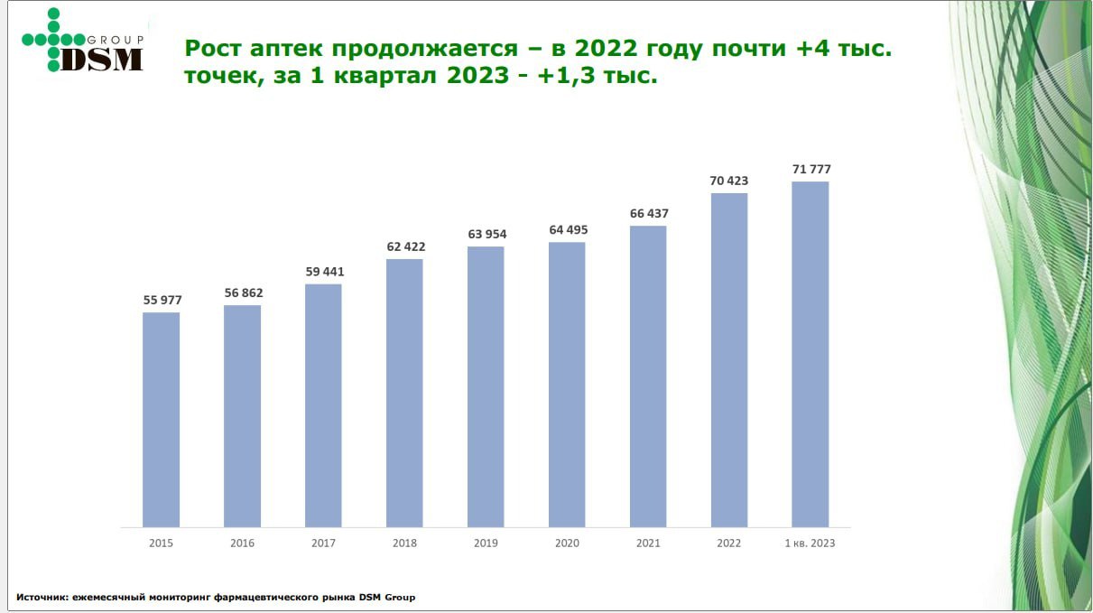 Статистика. Статистика роста. Статистика ело. Выручка российского ритейла.