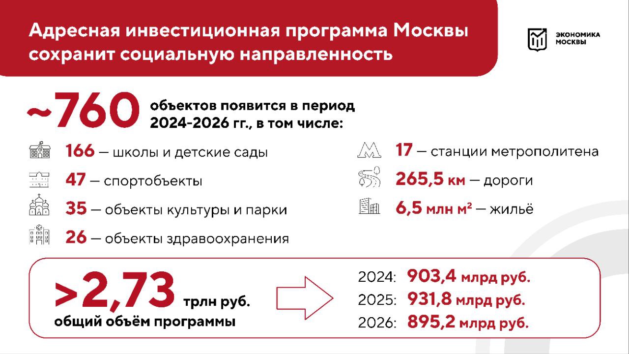 Утвердили Адресную инвестиционную программу на 2024&ndash;2026 годы &nbsp; В приоритете &mdash; транспортная инфраструктура и социальные объекты