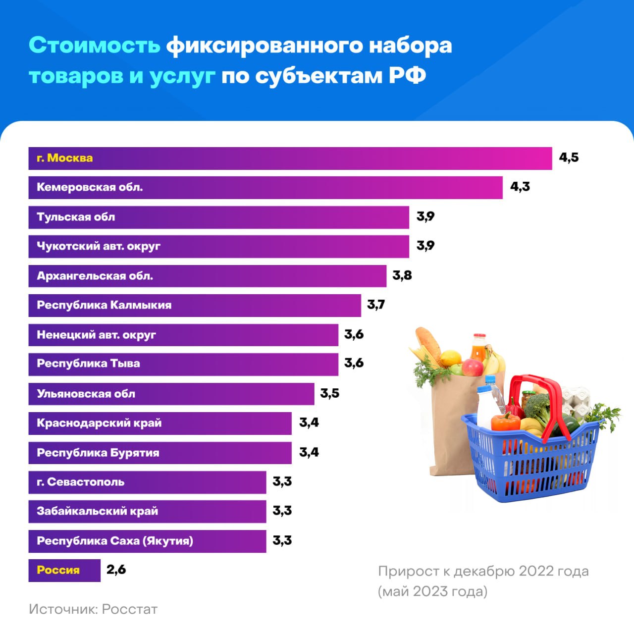 Темы индивидуальных проектов по экономике спо 1 курс