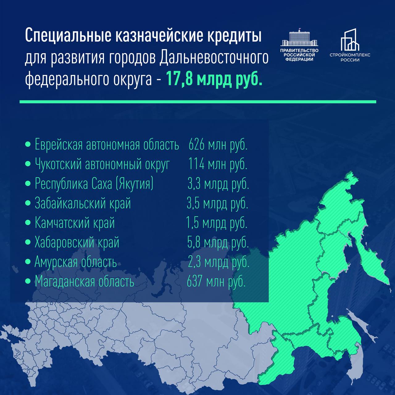 Инфраструктурные проекты дальнего востока