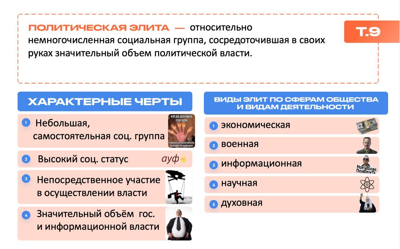 Тест по теме политическая элита