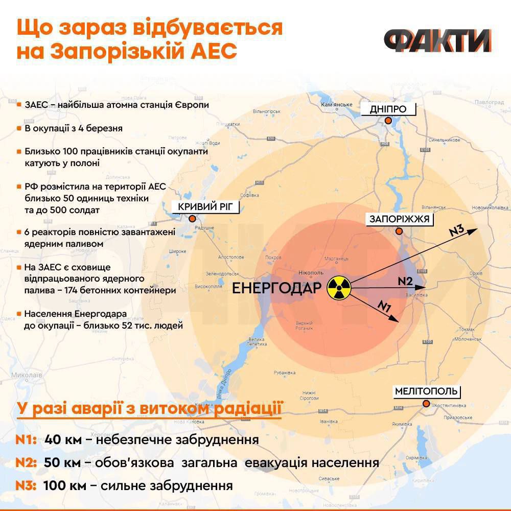 Радиус заражения радиацией в связи с возможным взрывом на ЗАЭС, разгоняемый...