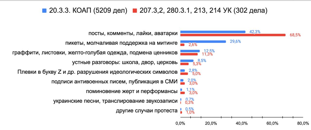 Настоящий материал распространен иностранным агентом