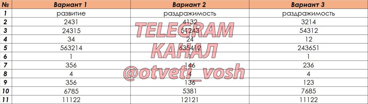 Результаты государственной итоговой аттестации и …