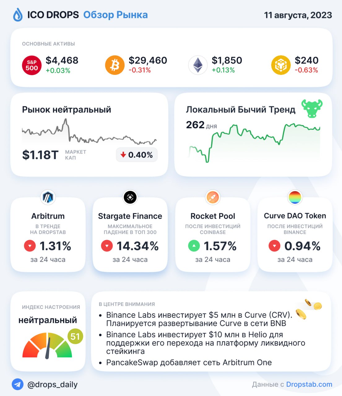 Ico drops