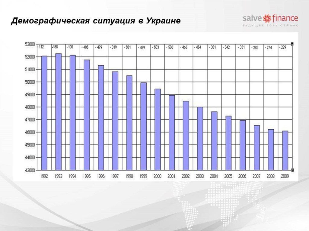 Демография украины. Демографическая ситуация в Украине. Демография Украины по годам. Демография Украины статистика. Демография Украины график.