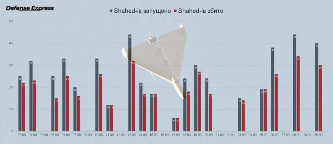 Shahed-136 БПЛА.