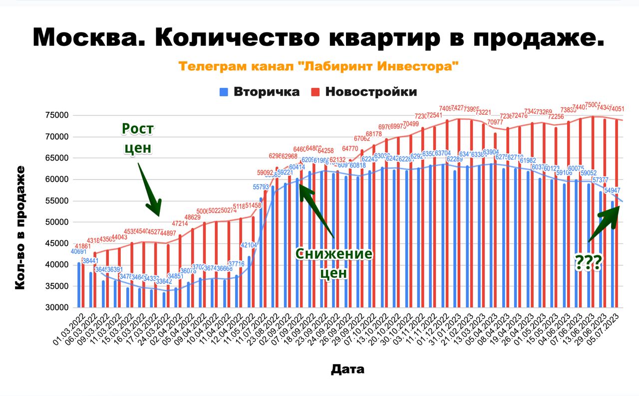 Количество объявлений