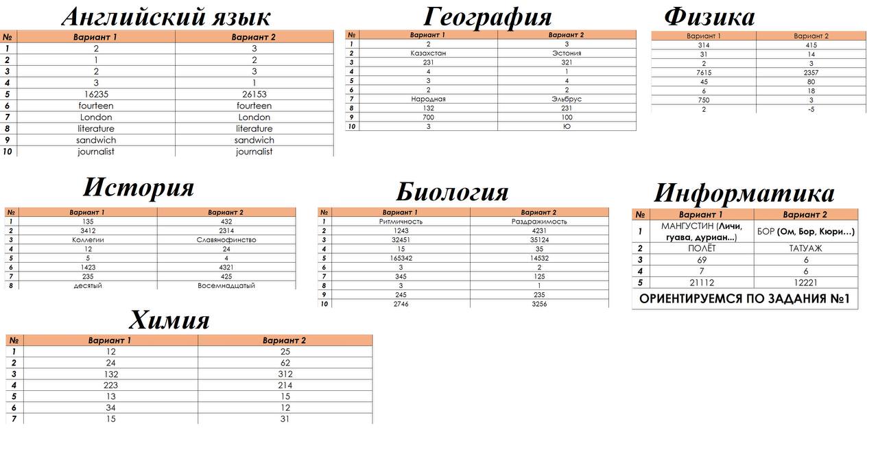 Пересдача индивидуального проекта 10 класс