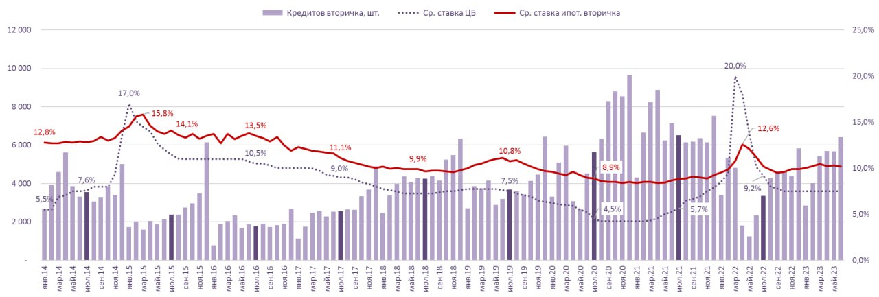 Ввод жилья 2024