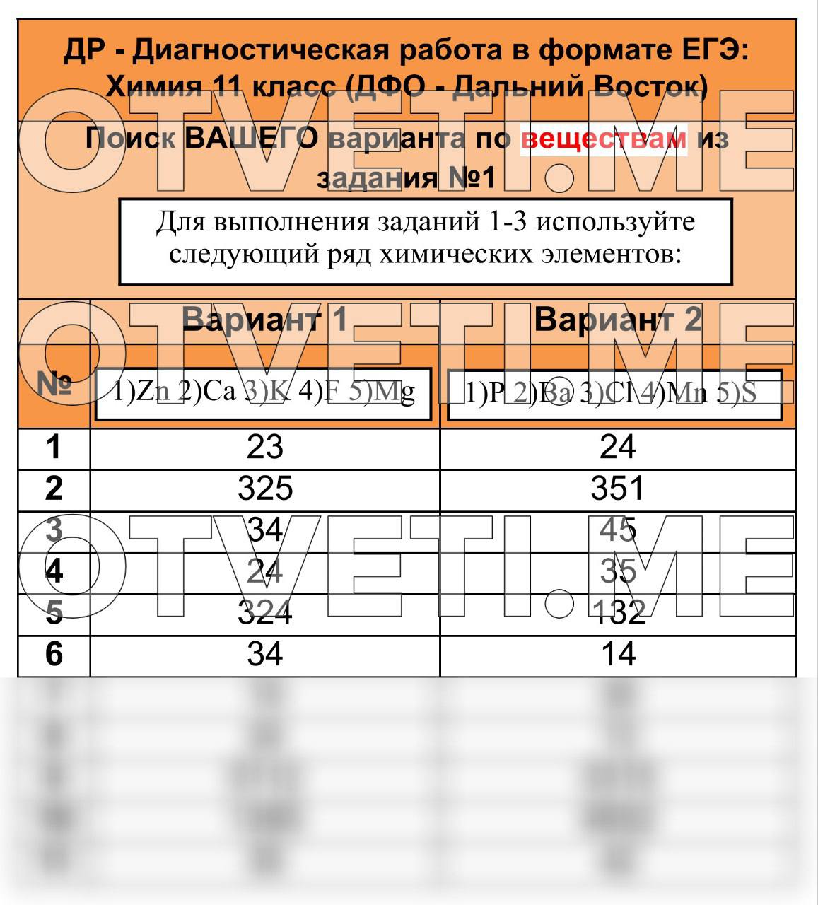 Канал телеграмма слив огэ фото 82