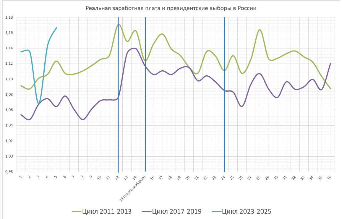 Цикл 2023