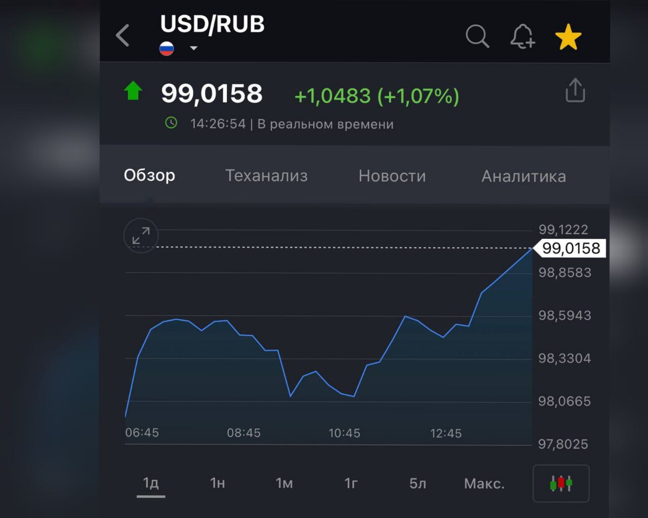 Телеграмм подписки новости фото 108