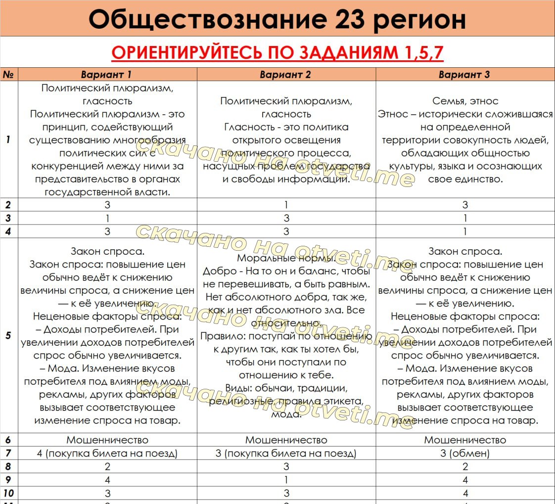 Телеграмм ответы на огэ по русскому языку фото 22