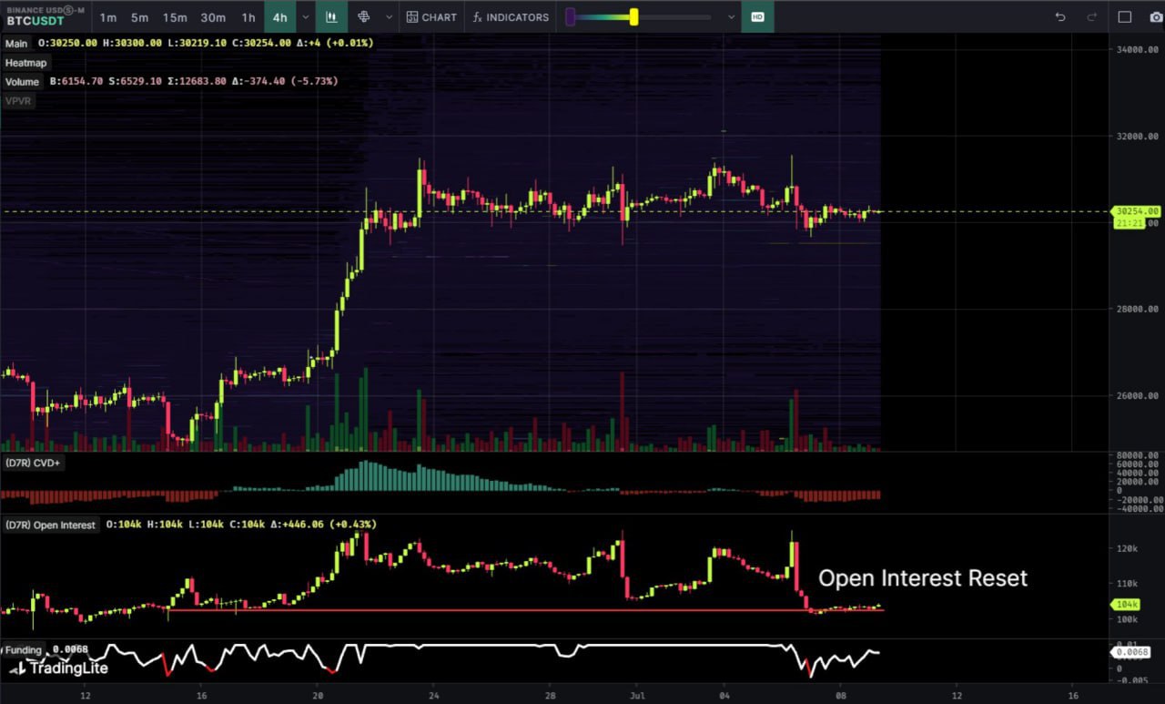 Trade rising. Signal ahead.