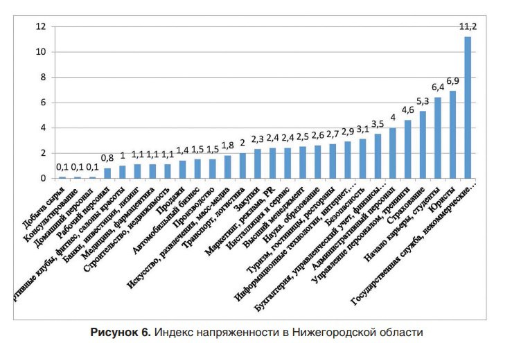 Индекс напряженности плана