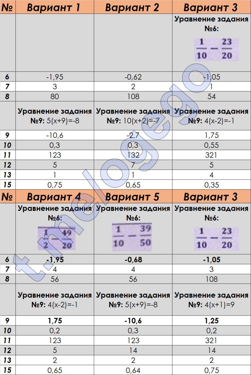 Сливач телеграмм фото 18