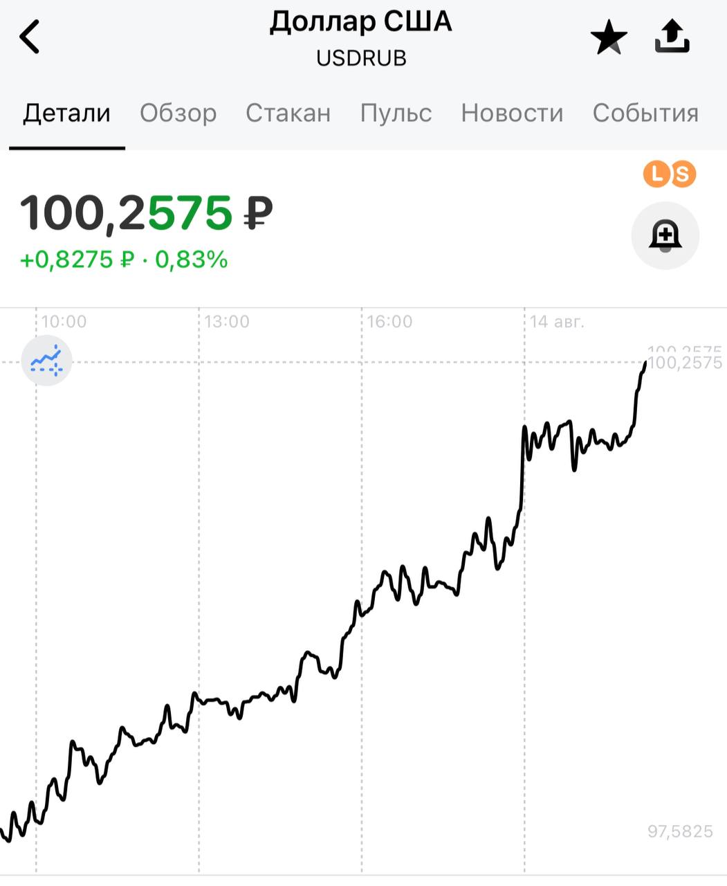 Доллар Цена Сегодня Купить Новосибирск