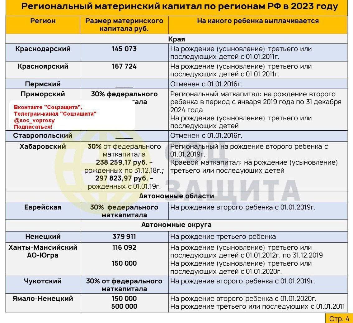 единовременная выплата на приобретение мебели