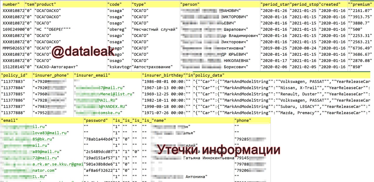 Post #3063 — Утечки информации (@dataleak)