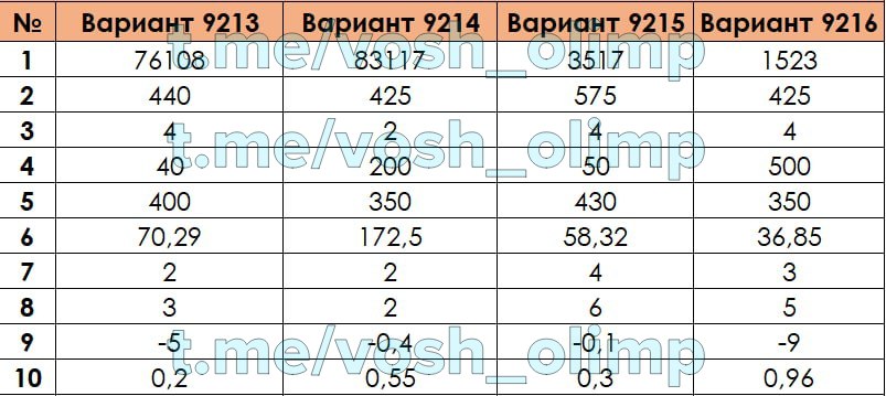 Пересдача огэ математика 2024 3 сентября ответы. Ответы ОГЭ 2023 математика. Пересдача ОГЭ 2024. Ответы на математику. Ответы на ОГЭ по математике 2023.