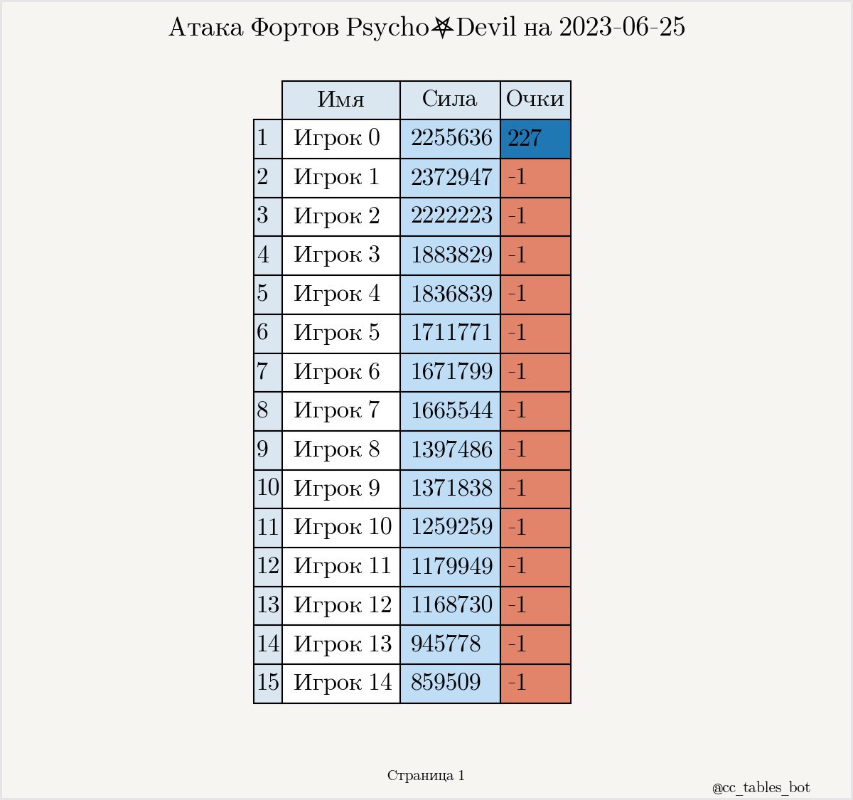 Таблица битвы сильнейших