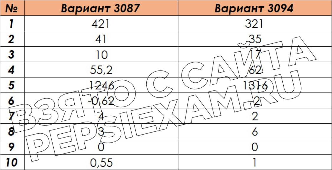 Ответы математика база 2024