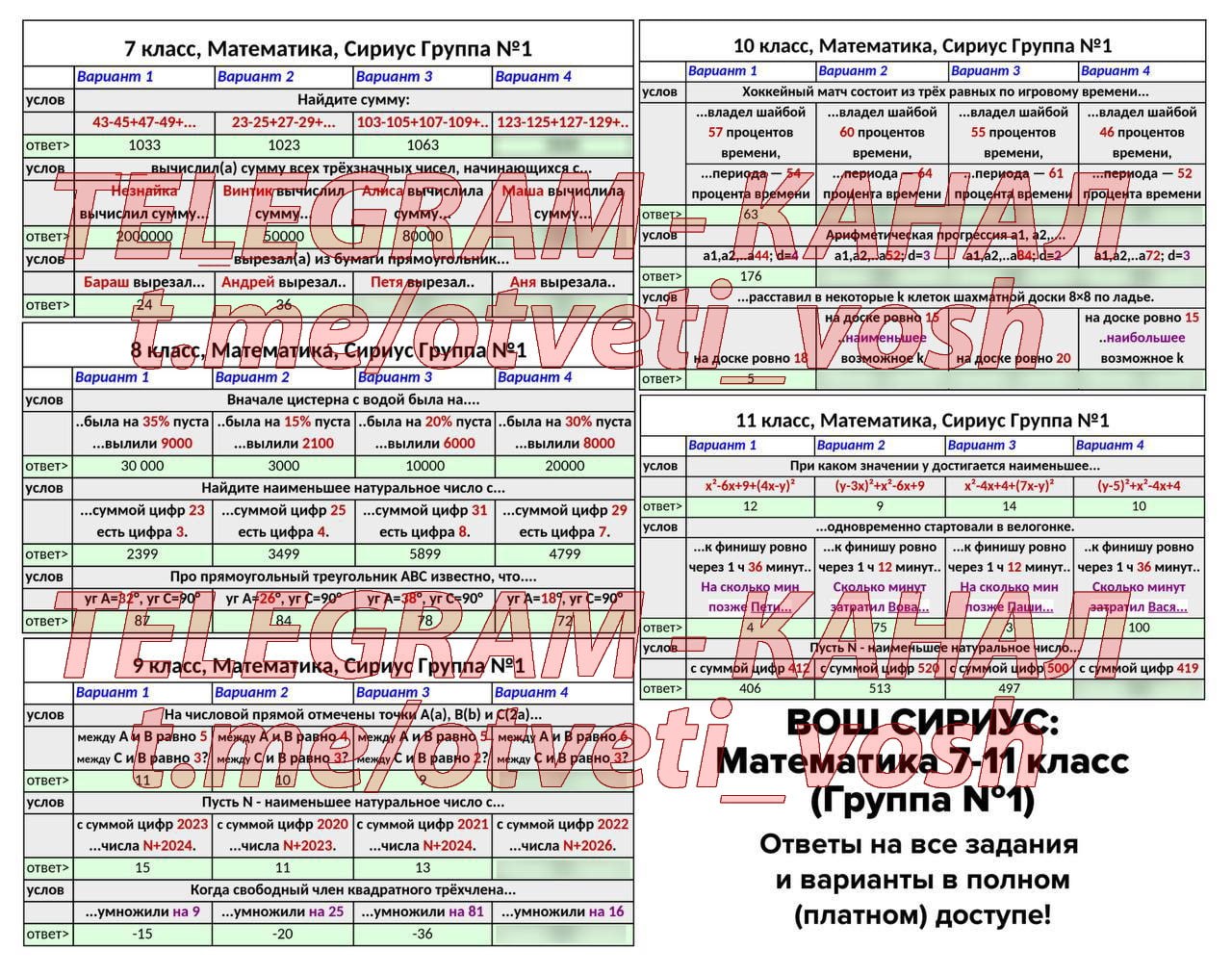 Сириус математика результаты 2023