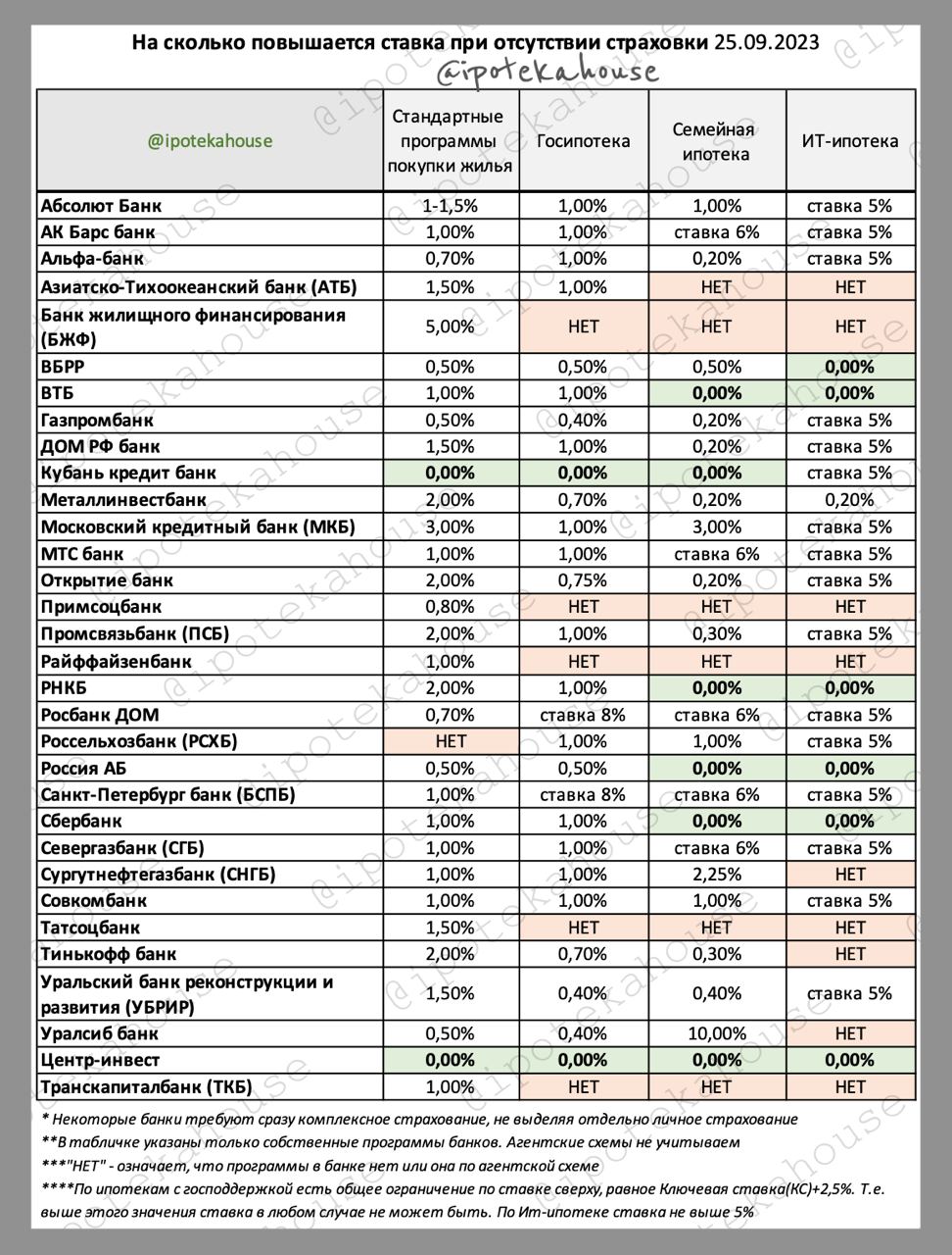 Сколько процентов повысят