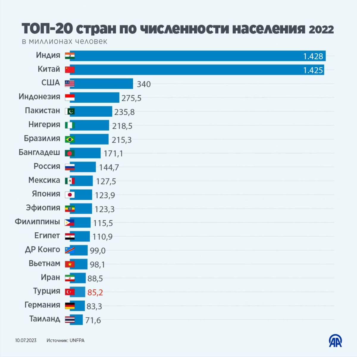 в каких странах самые дешевые цены стим фото 53