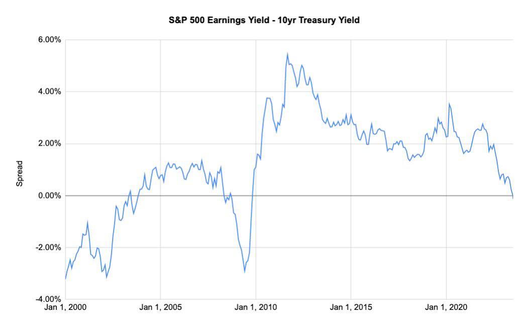 120 th s доходность. доходность майнинга 0 рублей. доходность рынка. облачный пул. Ethash.
