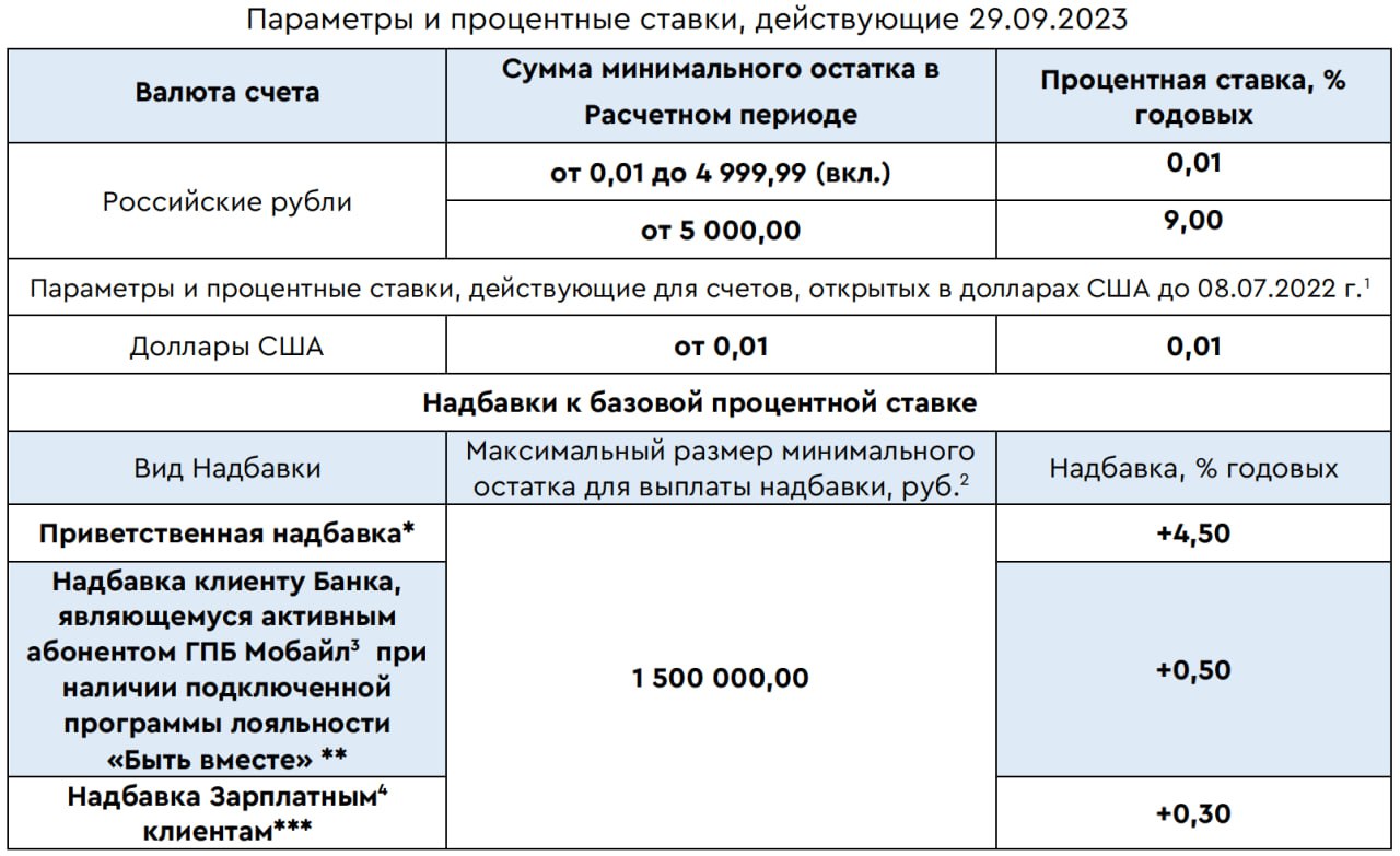 Накопительный счет Газпромбанк условия. Накопительный счет от «Газпромбанка». Газпромбанк карта накопительный счет.