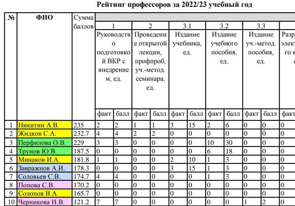 Мичуринский правдолюбов