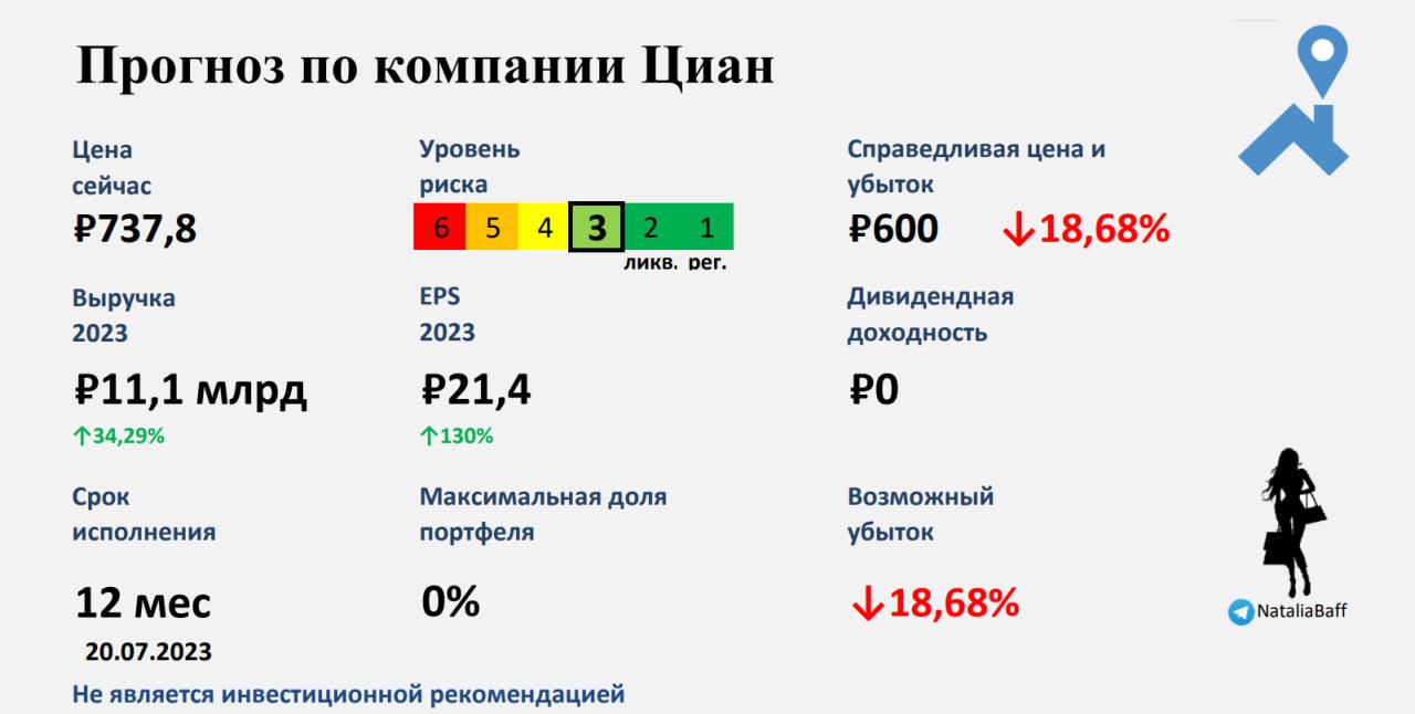 Прогноз 14 тур