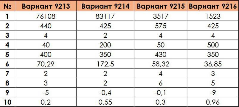 Сурдина это небольшое приспособление огэ ответы. Ответы ОГЭ математика. Ответы на пересдачу ОГЭ по математике. Ответы ОГЭ 2023.