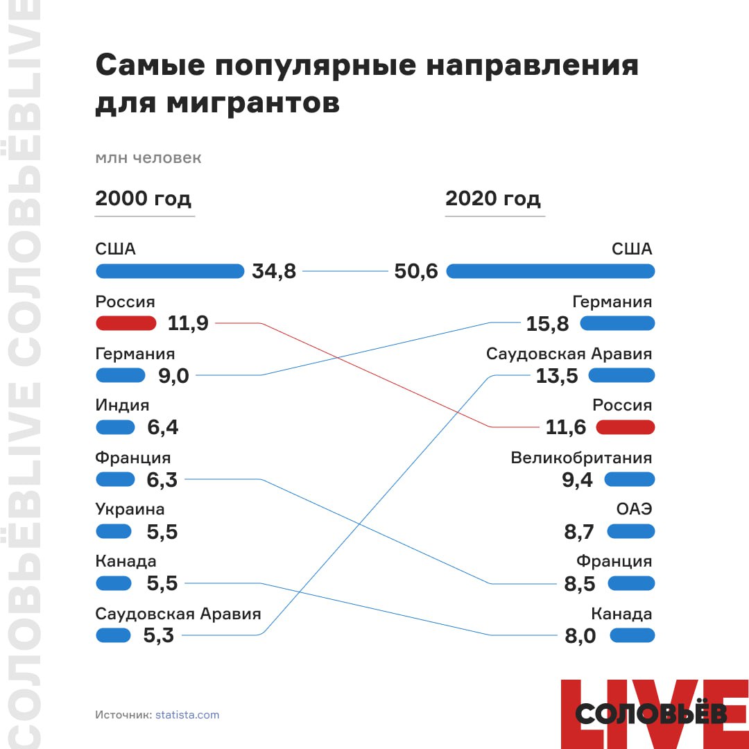 Веб телеграмм соловьев фото 117