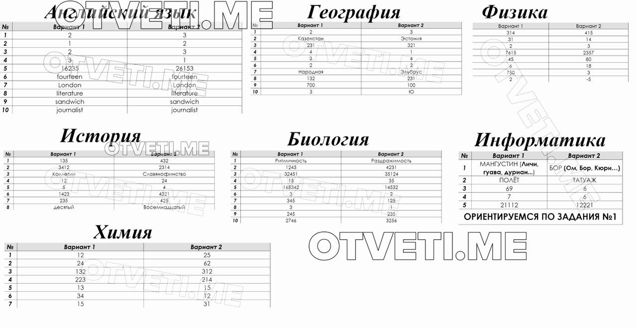 Пересдача английского языка. Ответы на ОГЭ по информатике 2023. Ответы Информатика ОГЭ 29 регион. Ответы ОГЭ 29 регион. Ответы ОГЭ Информатика 2023.