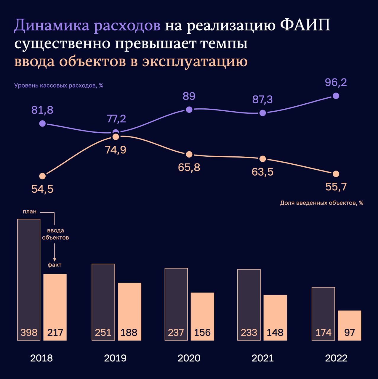 Пример инвестиционных программ