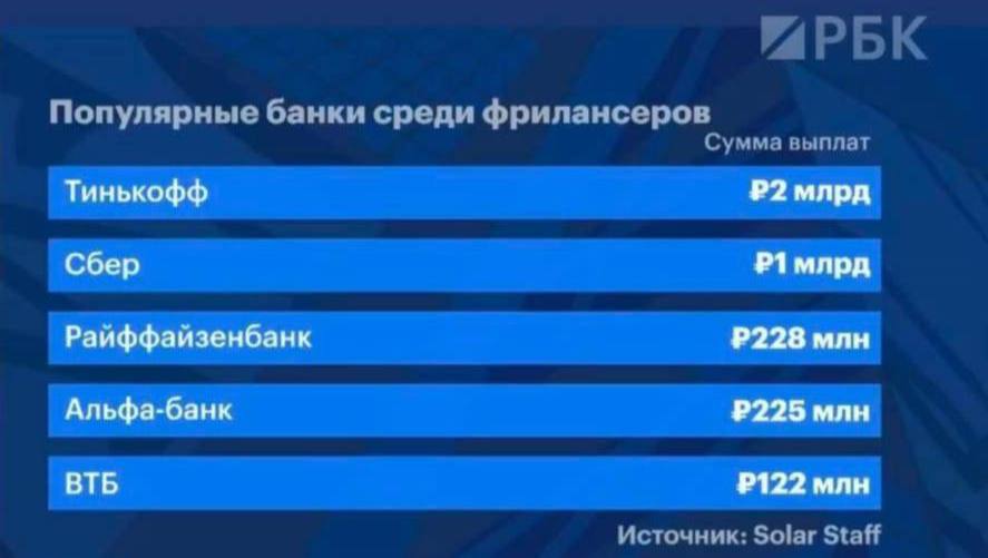 Рейтинг промсвязьбанка среди банков Рейтинг промсвязьбанка среди банков