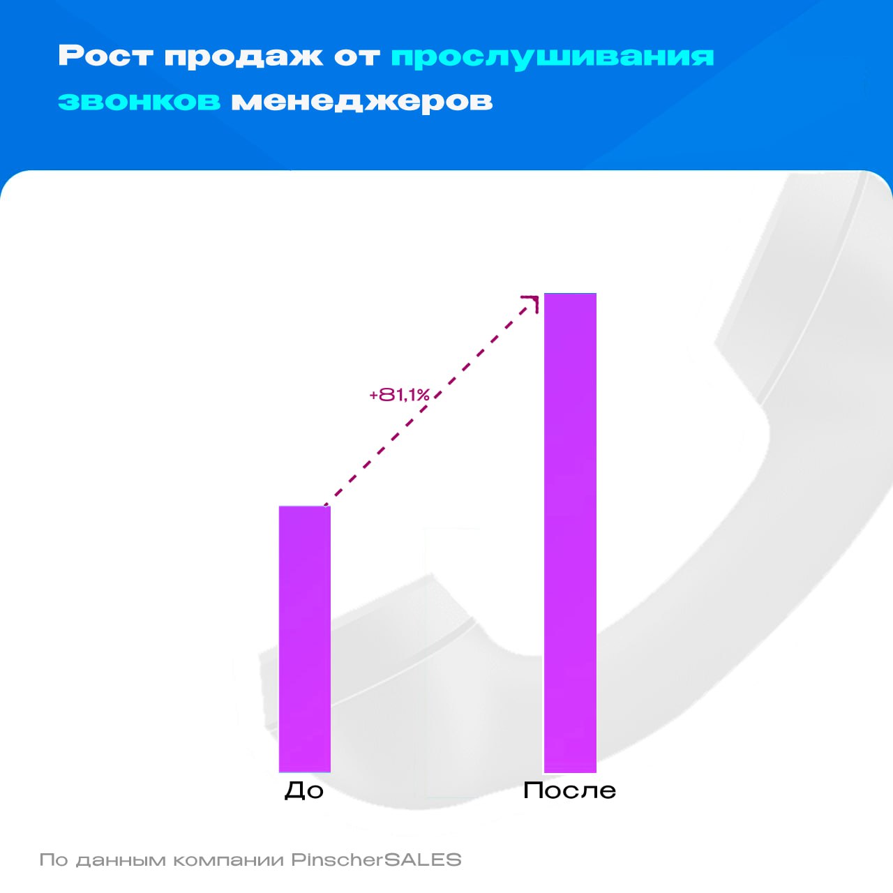 Темы индивидуальных проектов по экономике спо 1 курс