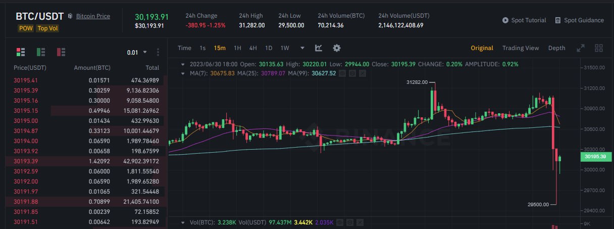 Что такое спотовый биткоин etf