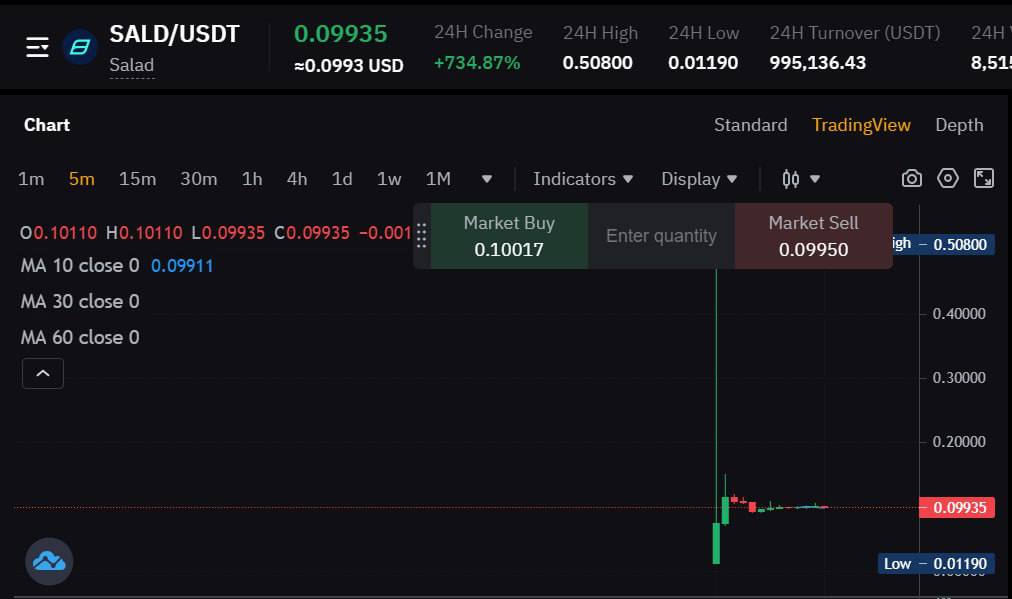 Как вывести hmstr на bybit