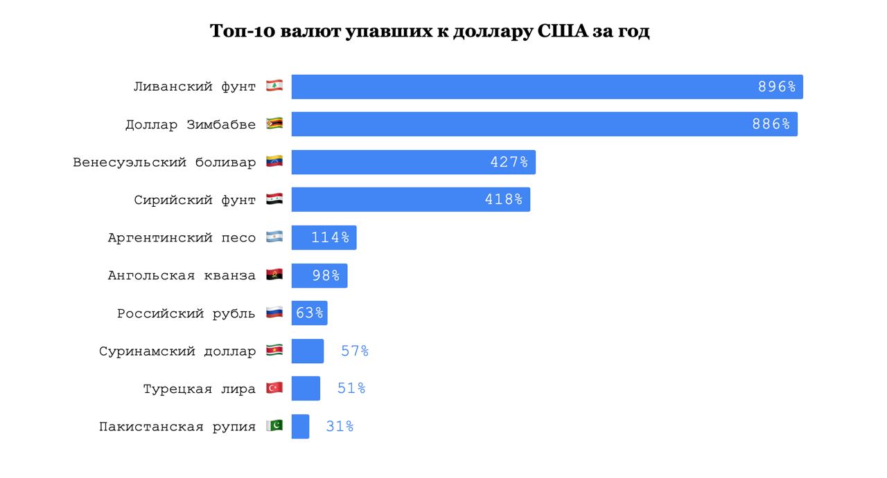 Стоимость Доллара В Армавире