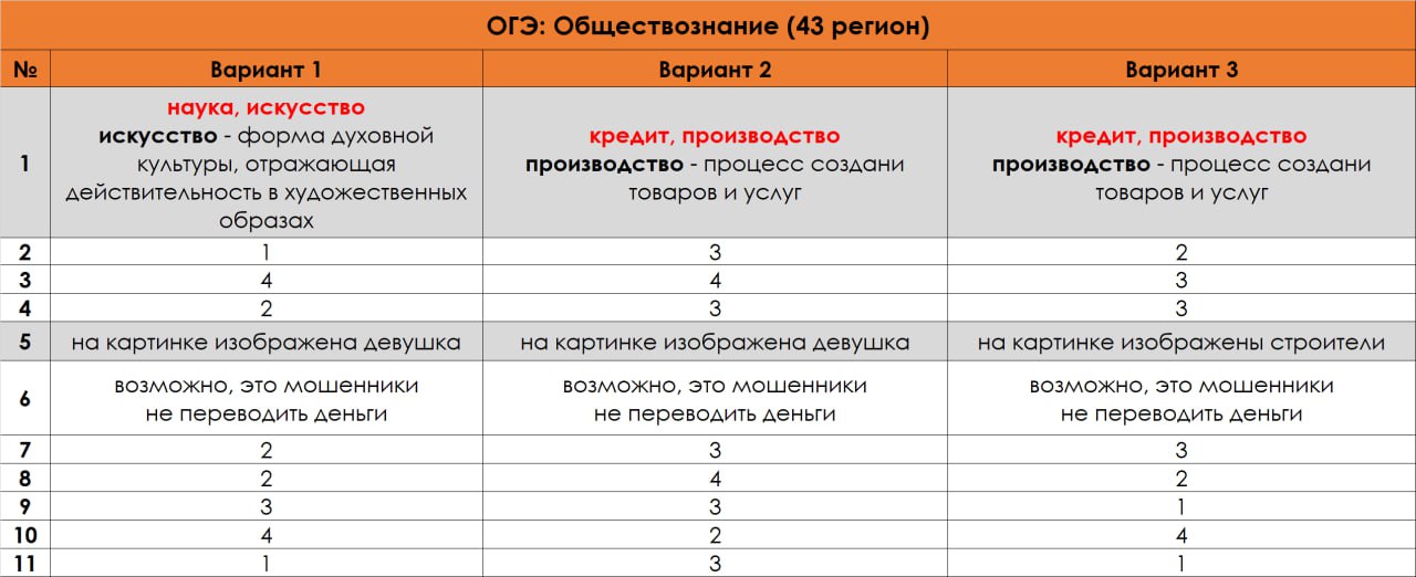 Темы для проекта по обществознанию 9 класс для допуска к огэ 2023