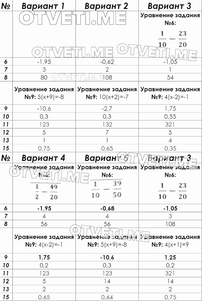 Телеграмм ответы на огэ по русскому языку фото 63
