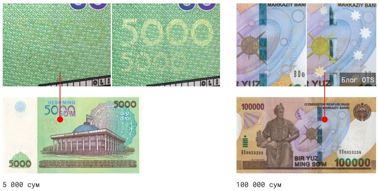 Узбекистан. Узбекский сом 5000. 5000 som узбекистан. Узбекистан 5000 сум 5000 сум. Узбекский сом 5000.