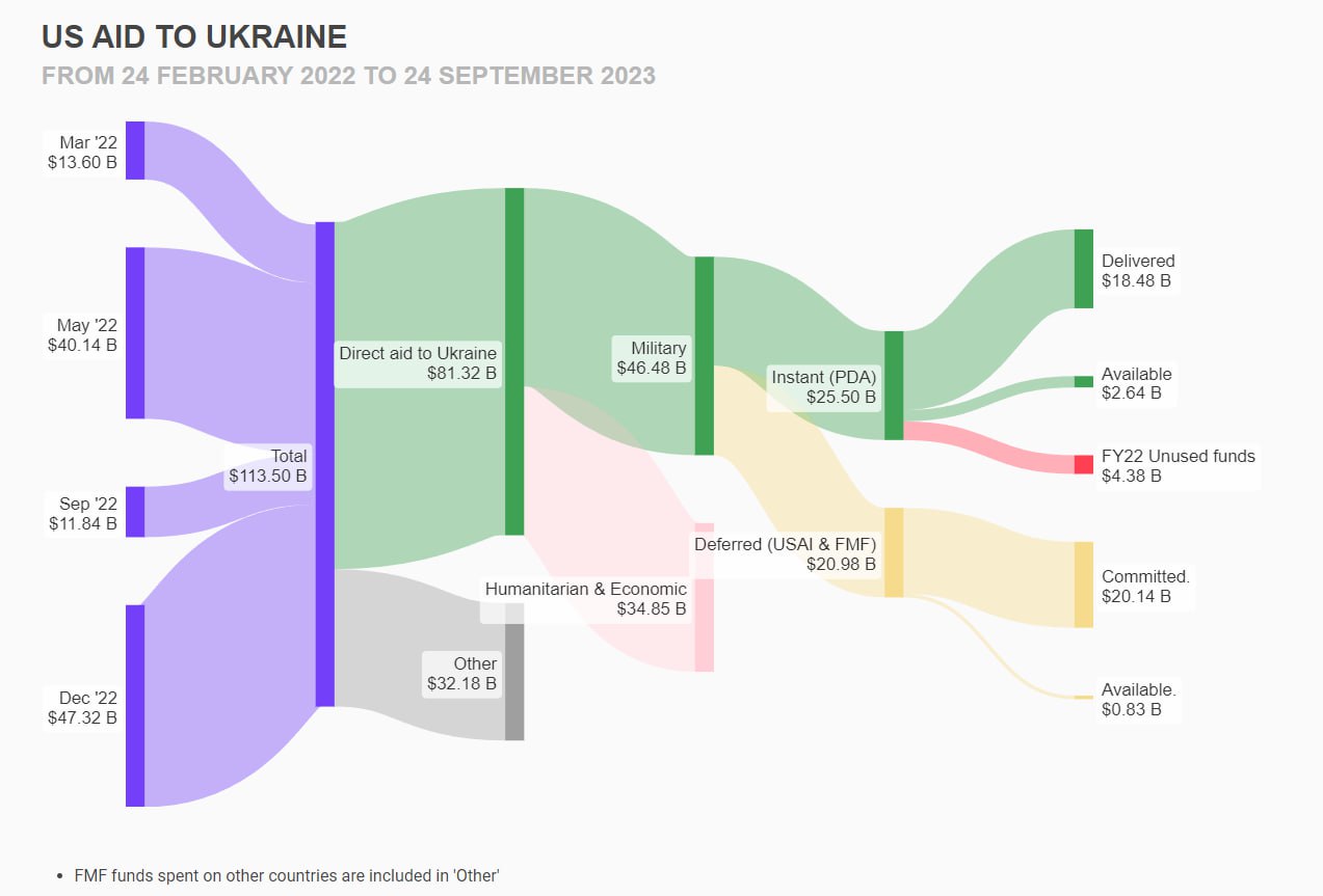 Шатдаун в сша 2023 что это