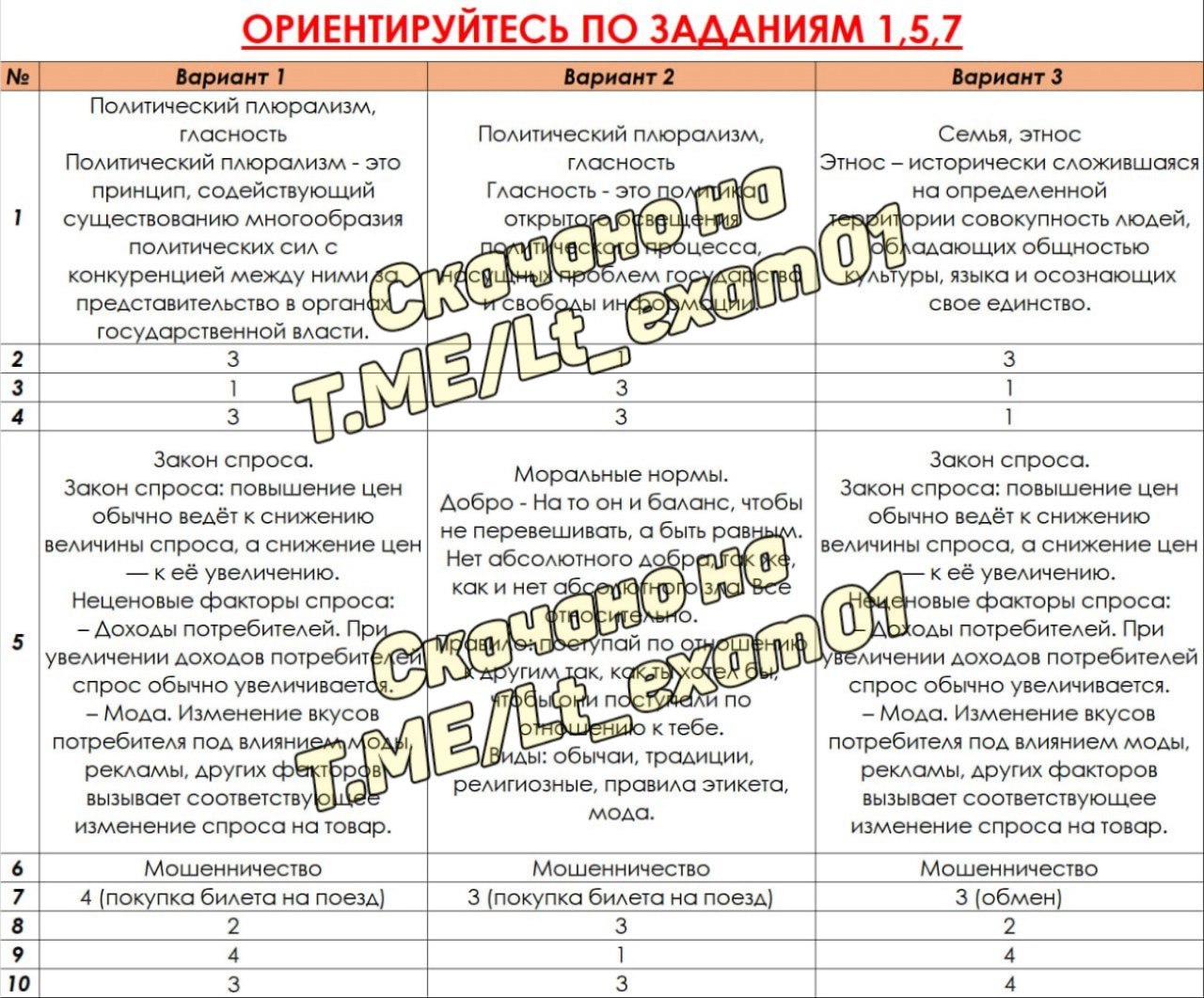 Русский язык огэ ответы телеграмм фото 112