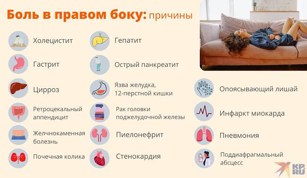 Покалывание Внизу Живота После Секса Покалывание Внизу Живота После Секса