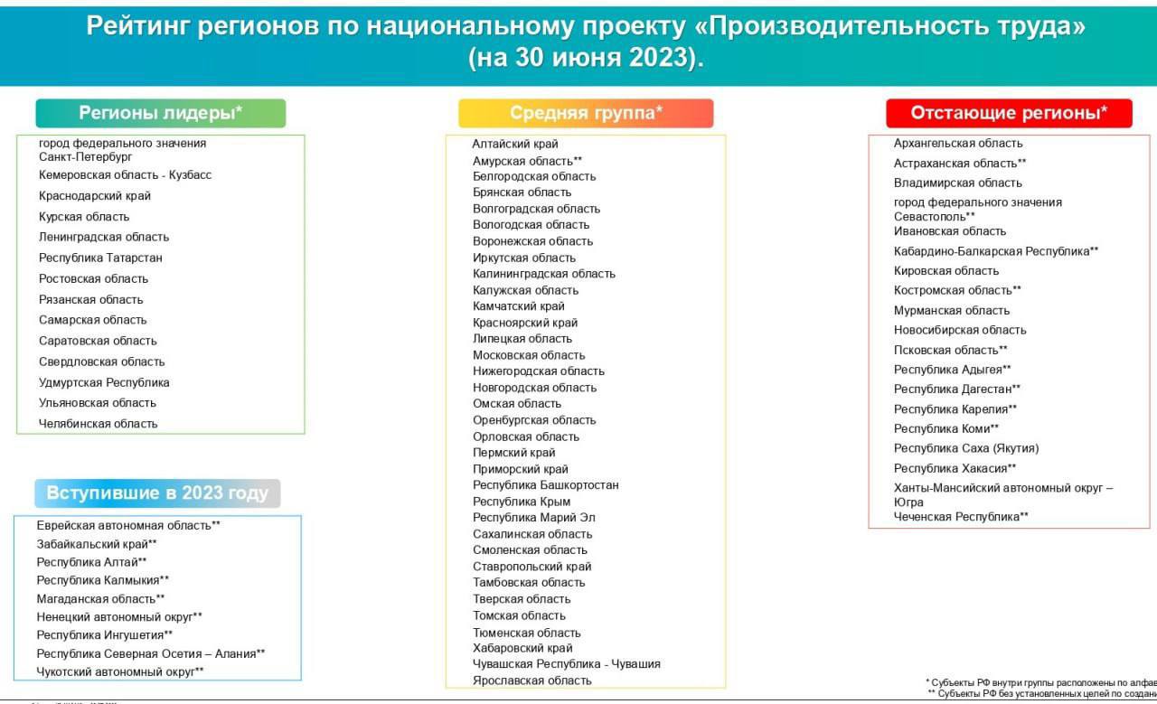 К числу национальных проектов реализуемых в рф с 2006 г не относится